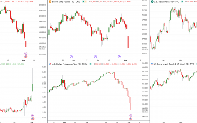 Key Charts From Today